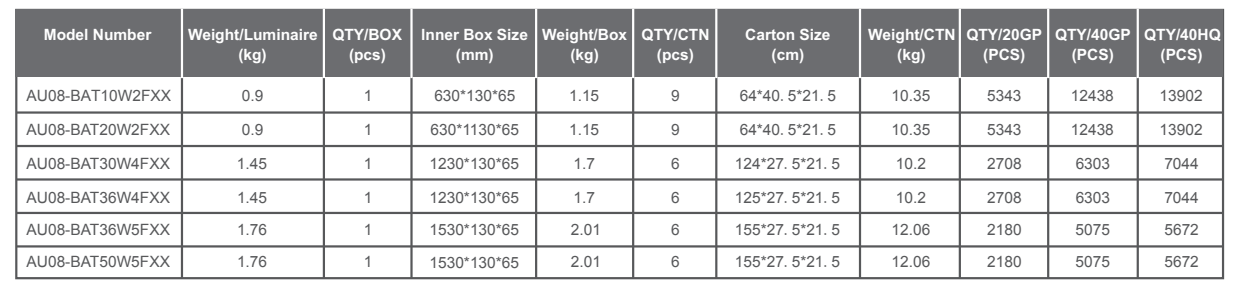 AU08 Slimline batten CCT version(图4)