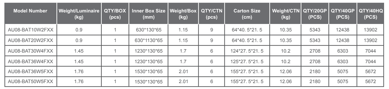 AU08 Slimline batten standard version(图4)