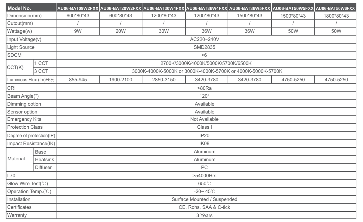 AU06 Slimline batten CCT version(图3)