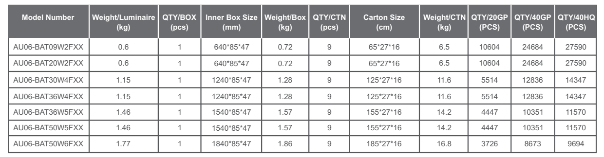 AU06 Slimline batten CCT version(图4)