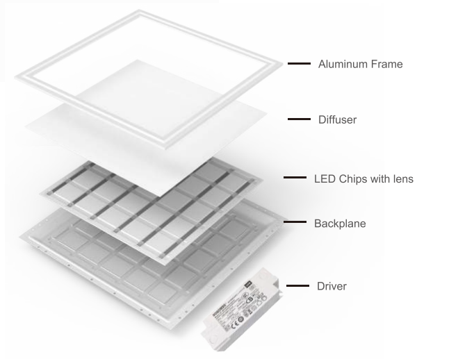 AU02 Back-lit panel light(图3)