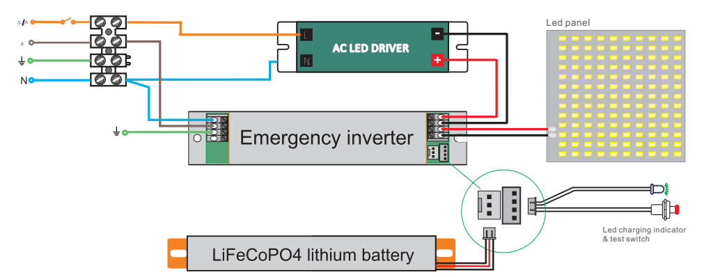 AU02 Maintained Emergency LED Batten(图5)