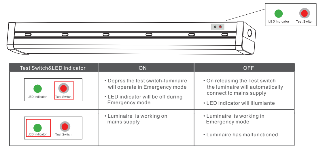 AU02 Maintained Emergency LED Batten(图6)