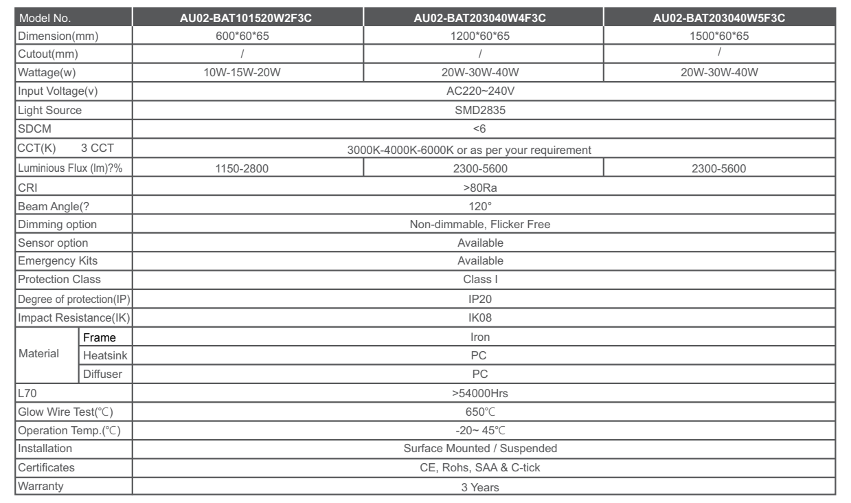 AU02 Tri-wattage LED Batten 60mm width (Standard)(图3)